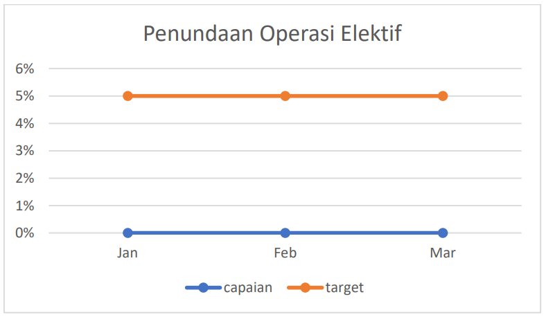 Penundaan Operasi Elektif