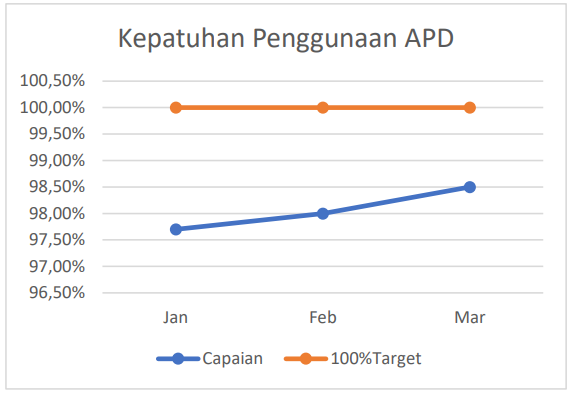 Kepatuhan Penggunaan APD